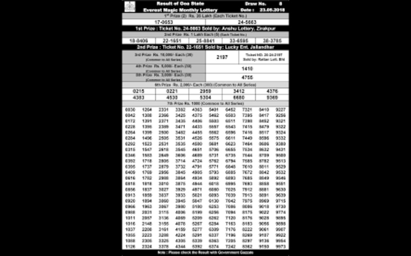 goa everest lottery body image