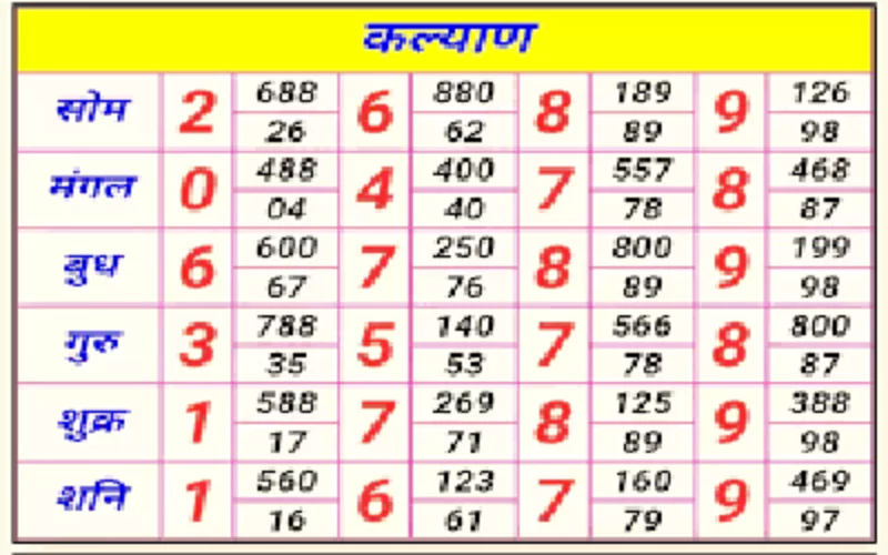 satta matka badshah at Everest Lottery body image